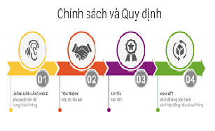 Chính Sách Và Quy Định